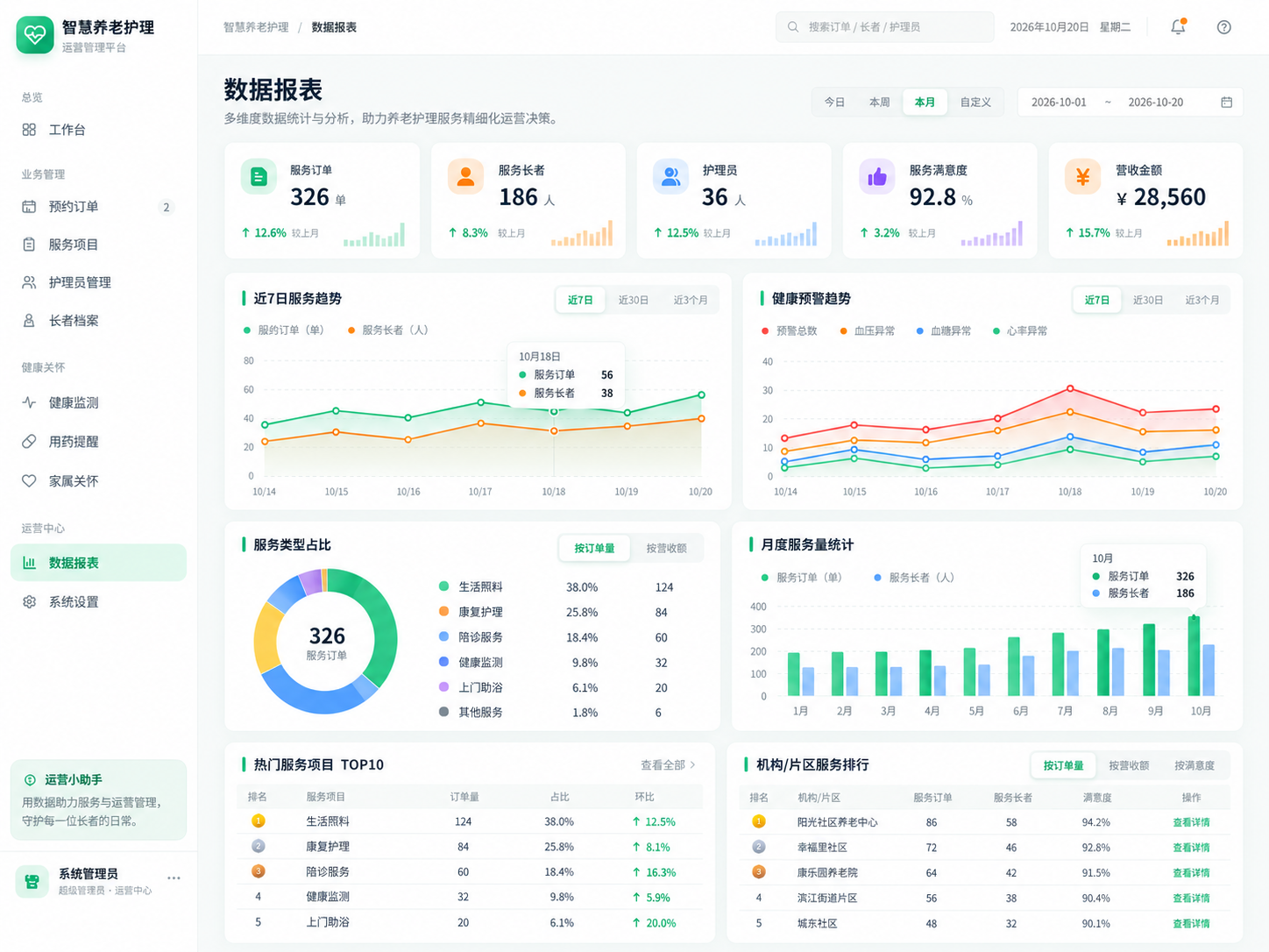 智慧养老护理管理系统案例案例缩略图 1