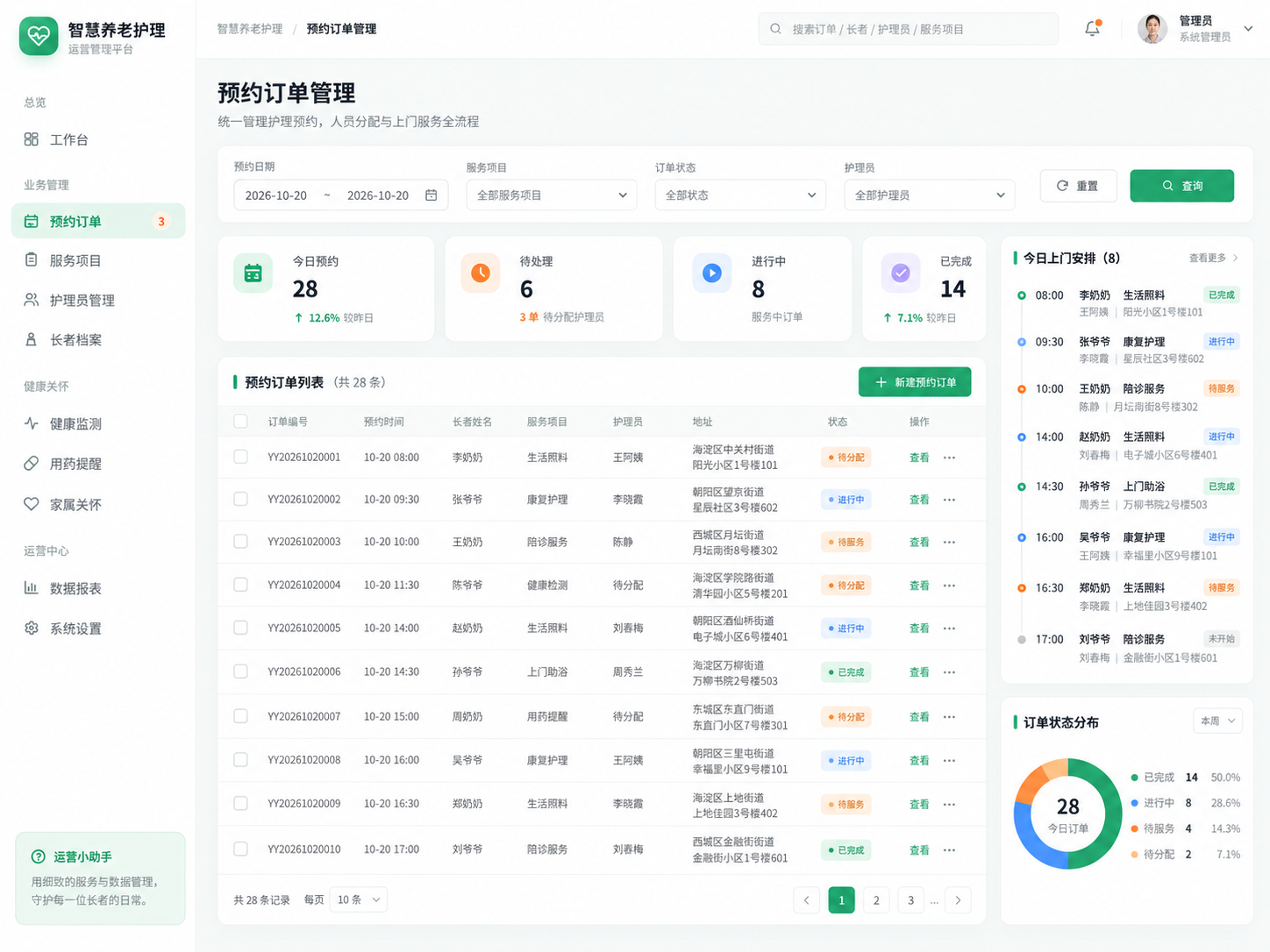 智慧养老护理管理系统案例案例缩略图 2