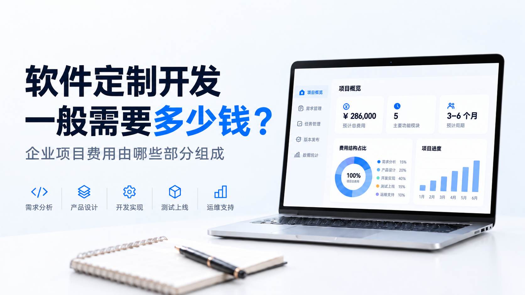 # 软件定制开发一般需要多少钱?文章封面